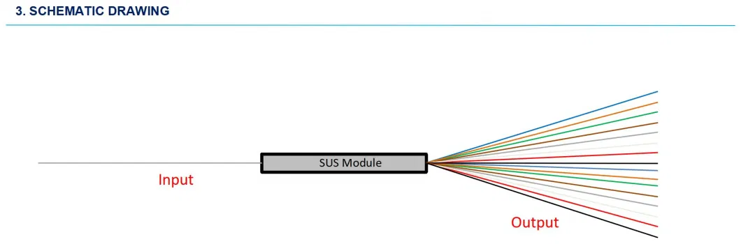 1*4 PLC Bare Device for Premium Telecome Network Communication and Distribution