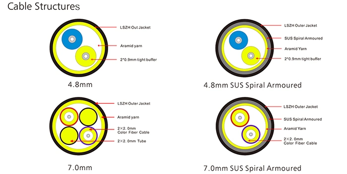 2core Outdoor LC to LC Ftta Cpri Fiber Optic Cable Assemblies